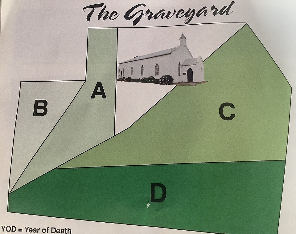 The Graveyard at Clumber Church