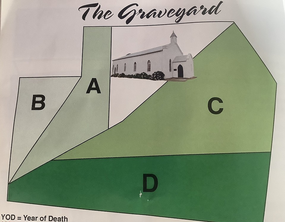 The Clumber Church Graveyard on Mount Mercy